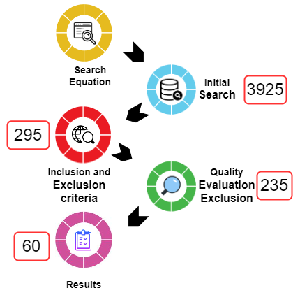 Figure 4: Article Extraction Process