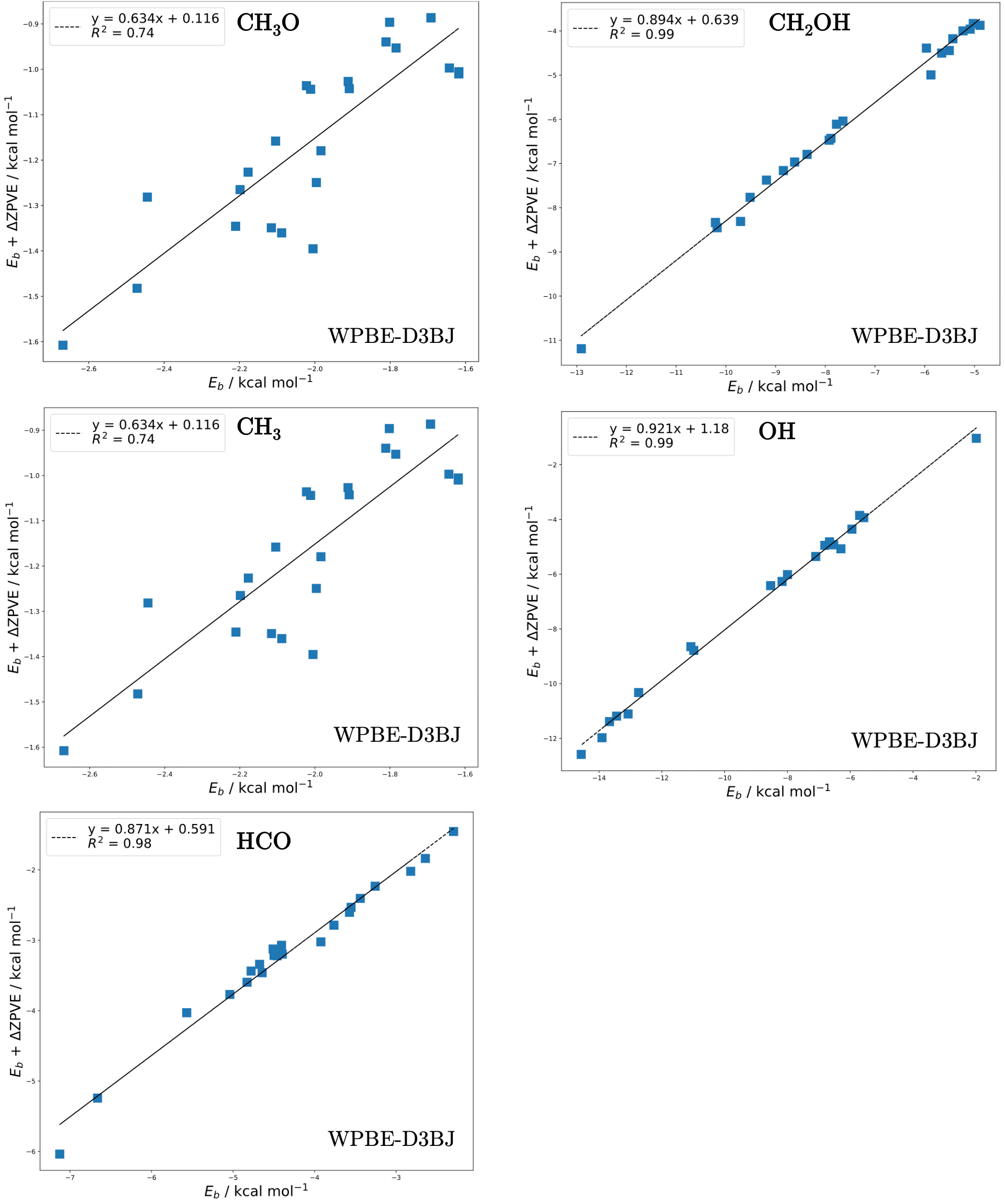 Figure 12: Complete ZPVE models for radicals at the WPBE-D3BJ level of theory.