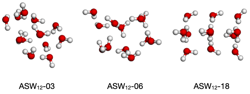 Figure 1: Three clusters which are representative of the sample of clusters used in this work.