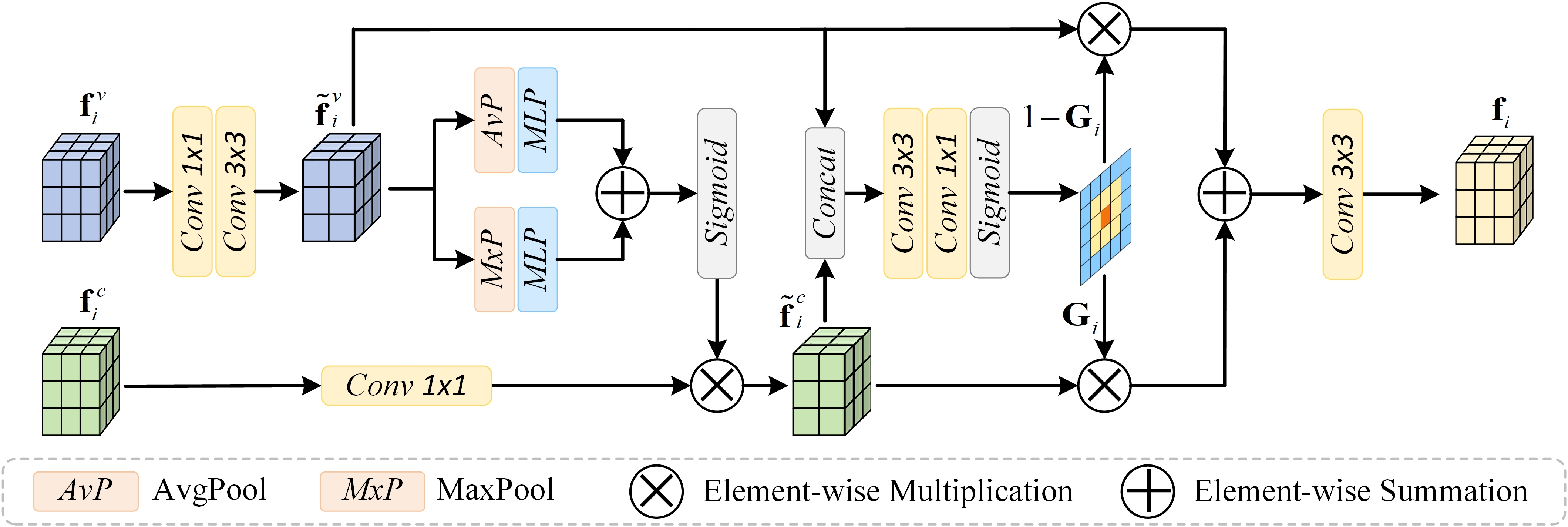 Figure 3: Detailed architecture of the Liquid Fusion Module (LFM).