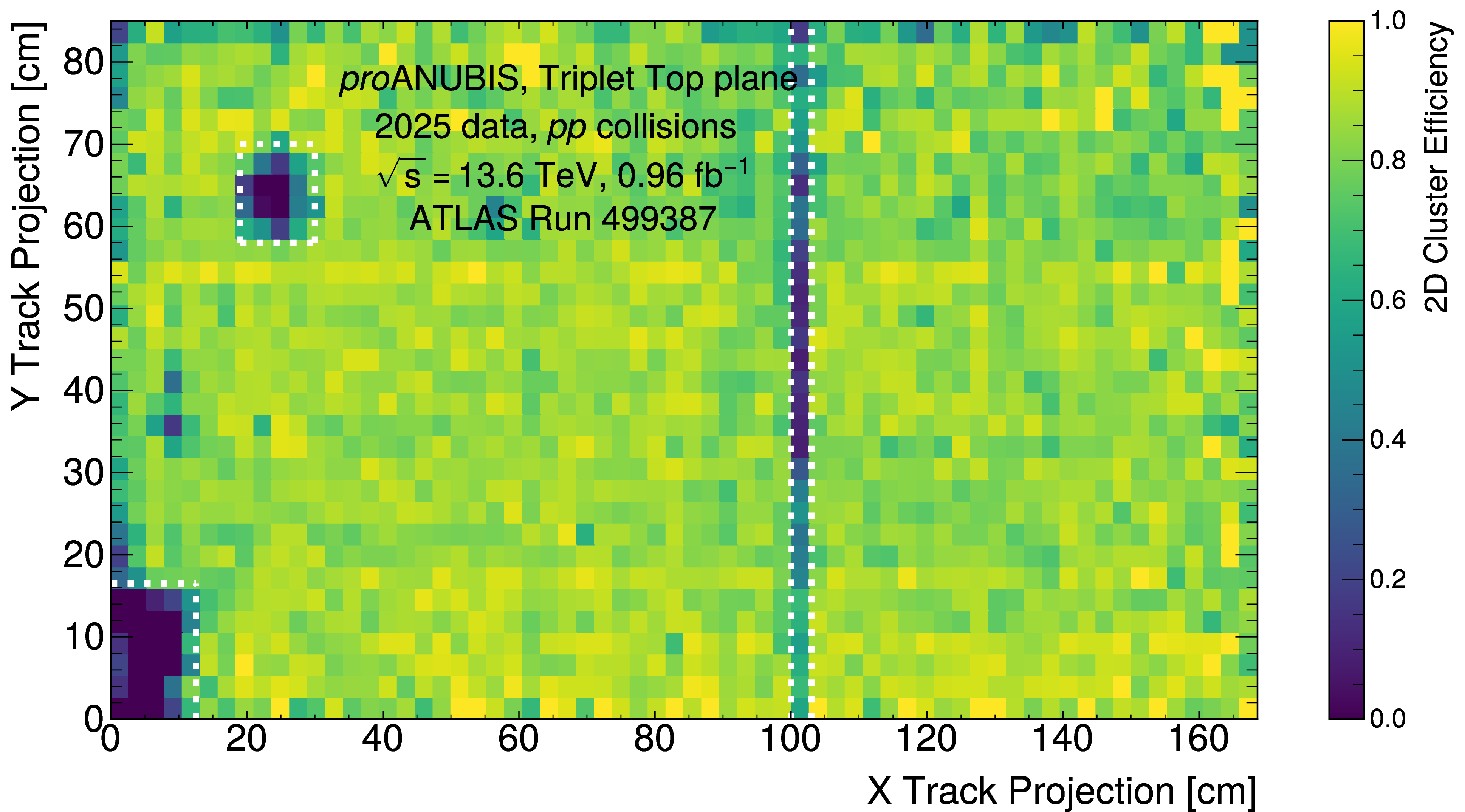 Figure 11: The RPC hit efficiency in the Triplet Top plane as a function of the X and Y position of the projected track, with the low-efficiency regions outlined by a dotted white line.