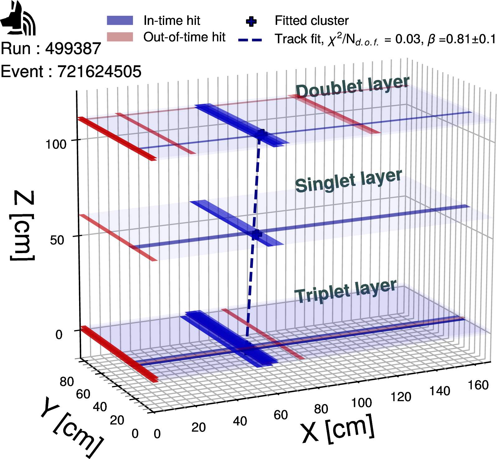 Figure 8: A proANUBIS event display for a single-track event in pp collisions.
