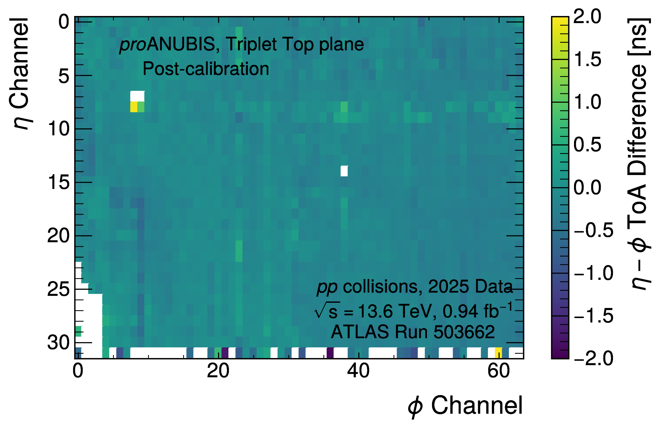 Figure 15: ToA differences for each pairwise combination of \eta and \phi channels in the Triplet Top layer with all systematic strip calibrations applied. The white cells correspond to \eta - \phi ToA differences that have no entries or are outside of the [-2,2] ns time window.
