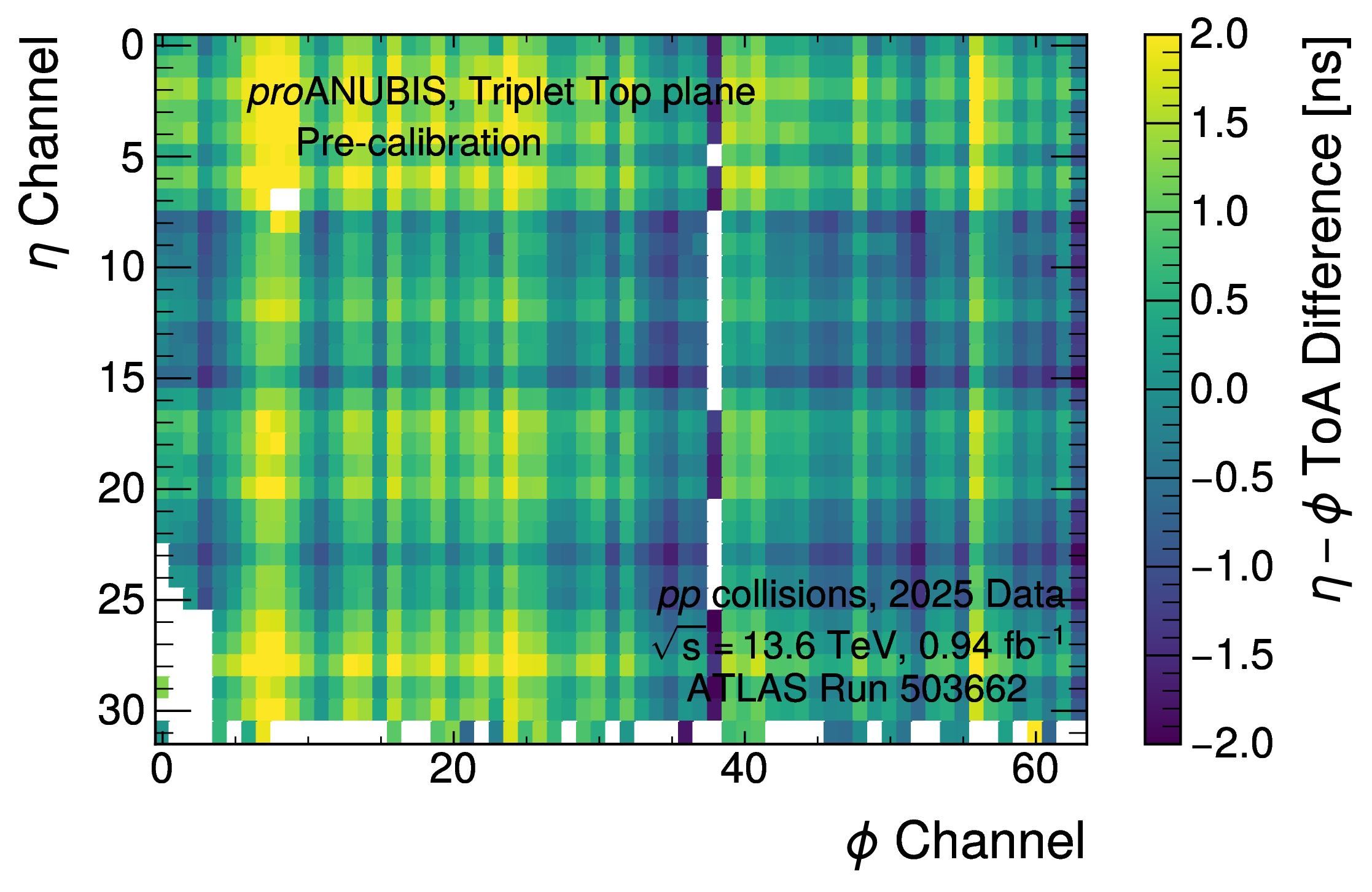 Figure 14: ToA differences for each pairwise combination of \eta and \phi channels in the Triplet Top layer with the signal propagation time and overall \eta-\phi scale removed. The white cells correspond to \eta - \phi ToA differences that have no entries or are outside of the [-2,2] ns time window.