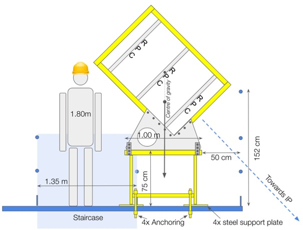 Figure 1: A sketch of the proANUBIS detector showing the three RPC tracking layers along with the support frame.