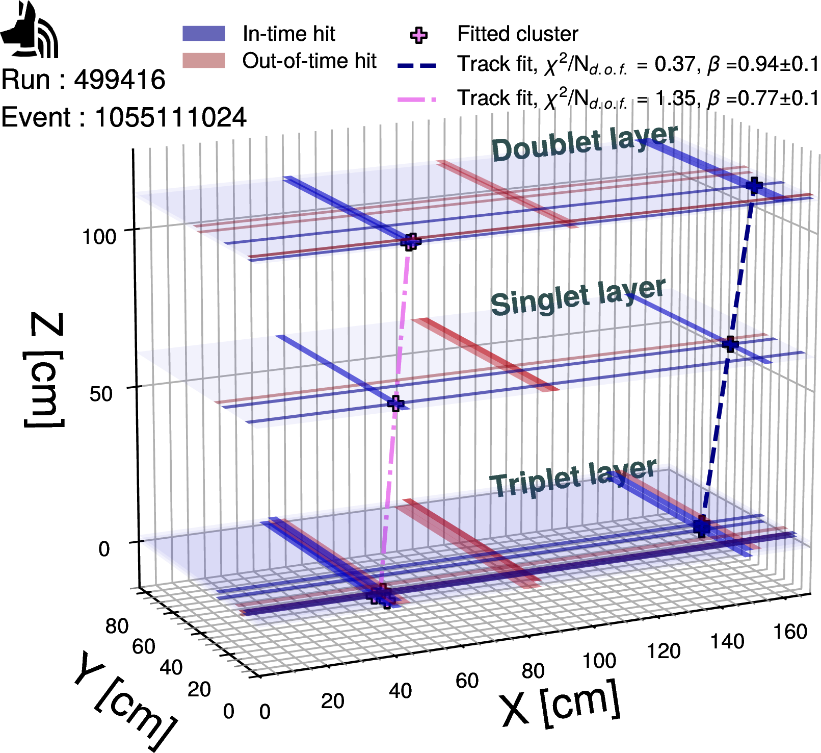 Figure 9: A proANUBIS event display for a two-track event in pp collisions.