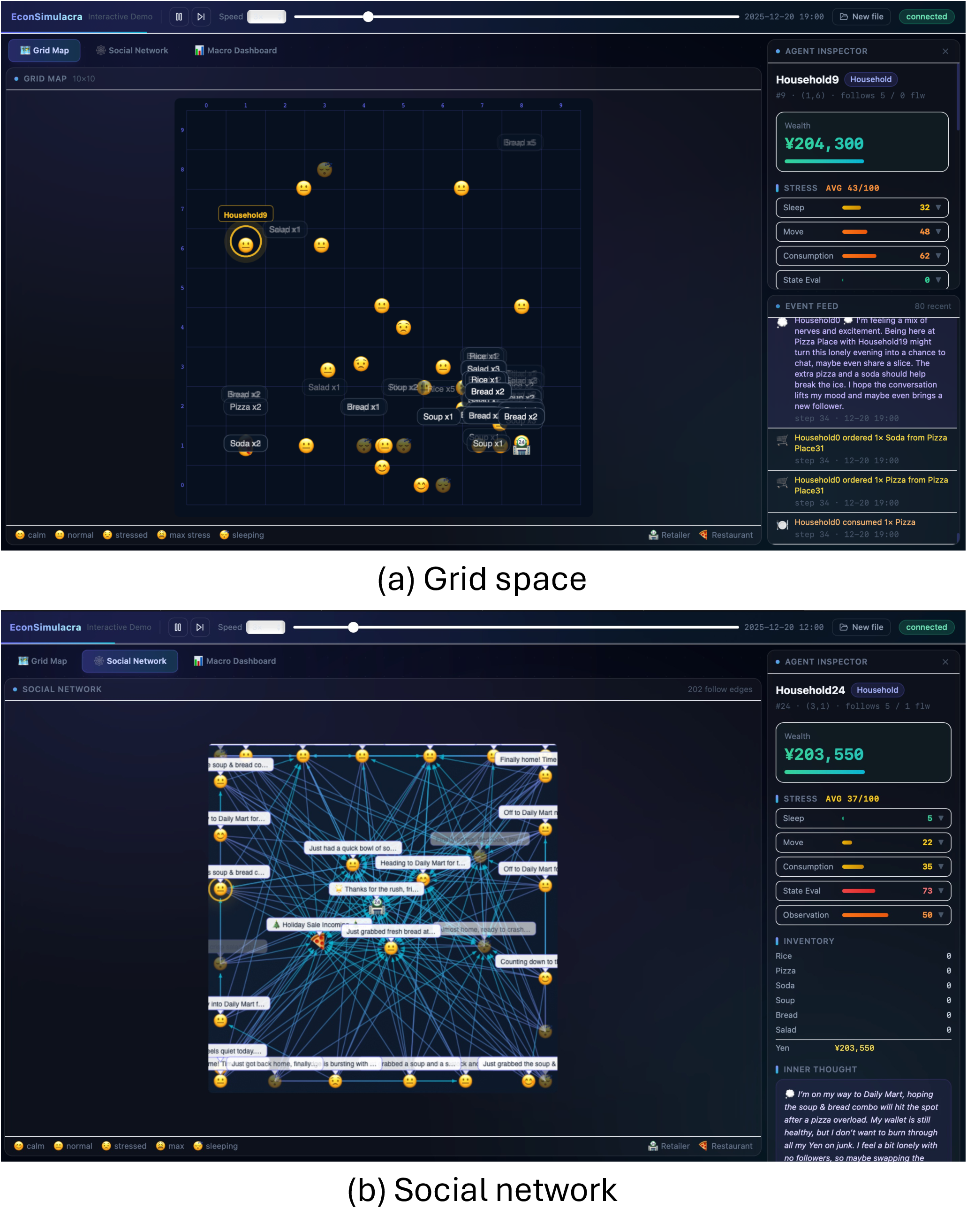 Figure 4: Two representative views of interactive demonstration interface for visualizing simulation results: (a) a grid-space visualization that displays agents and their physical interactions, and (b) a social-network visualization that illustrates online communications and information diffusion.