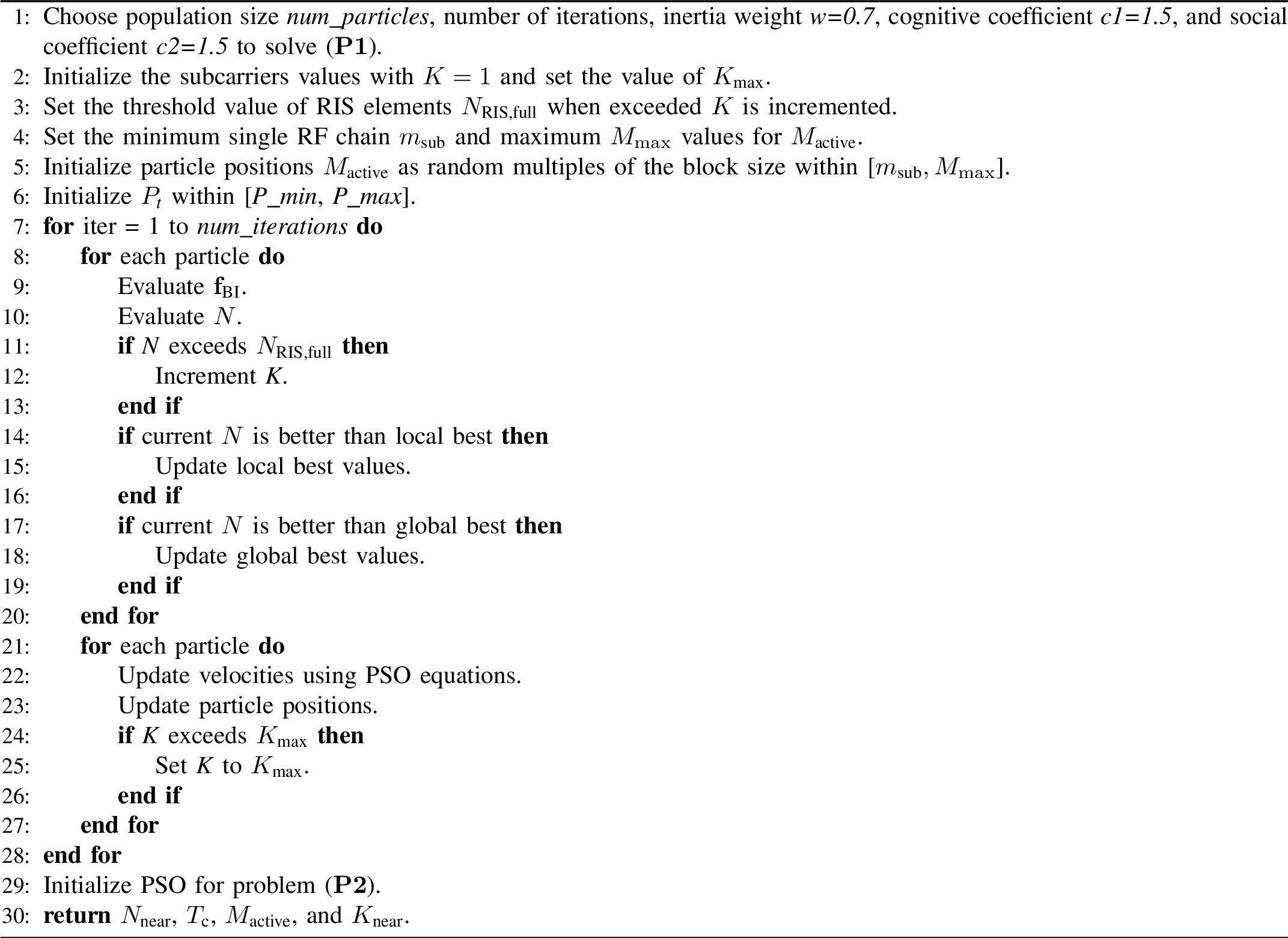 Figure 3: PSO for minimizing allocated RIS elements and RIS configuration time.