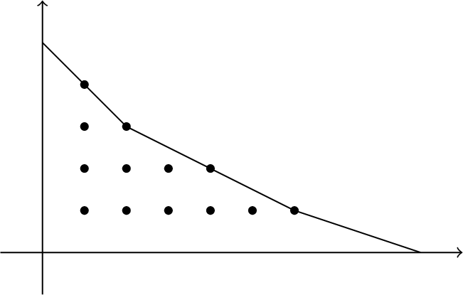 Figure 1: The number of points of integer coordinates