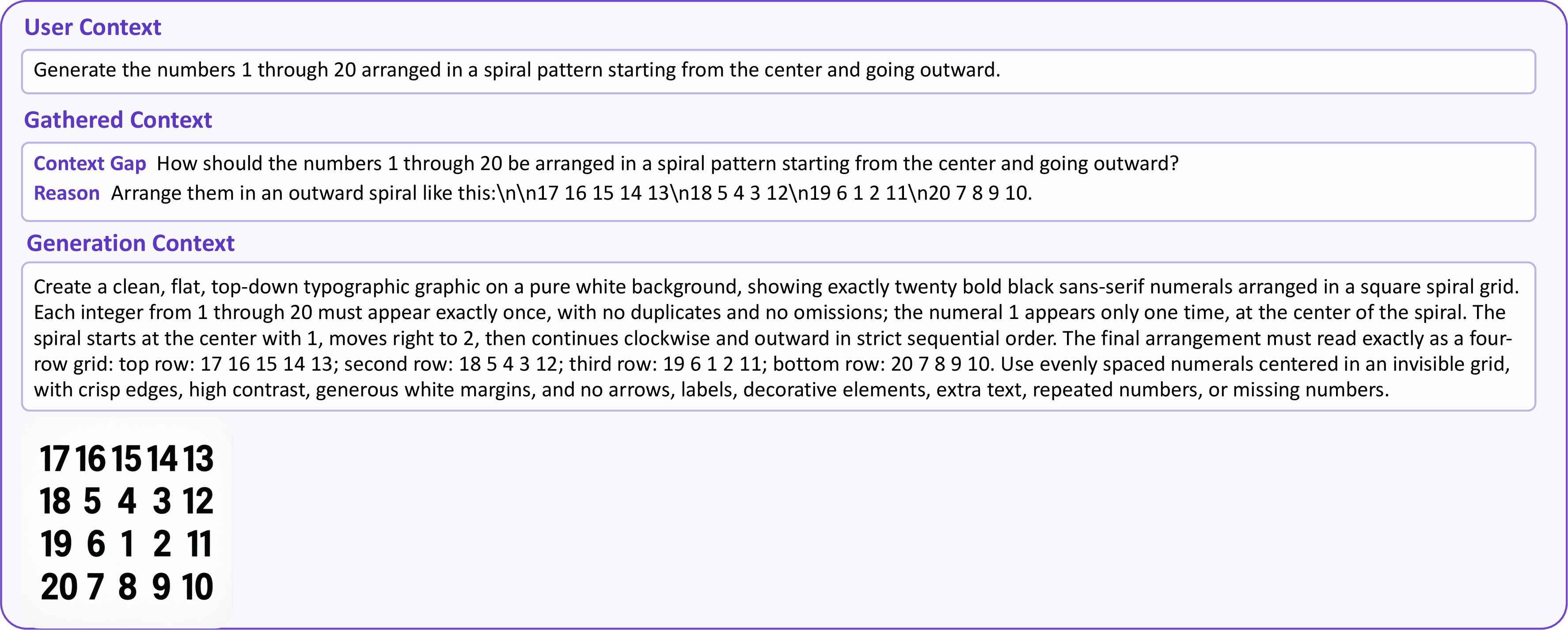 Figure 5: Case Study of planning ability. Qwen-Image-Agent solves the enumeration problem by planning the arrangement.