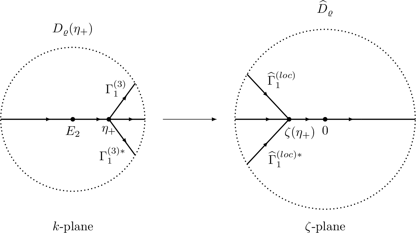 Figure 4: The map between D_{\varrho}(\eta_+) and \widehat D_{\varrho}.