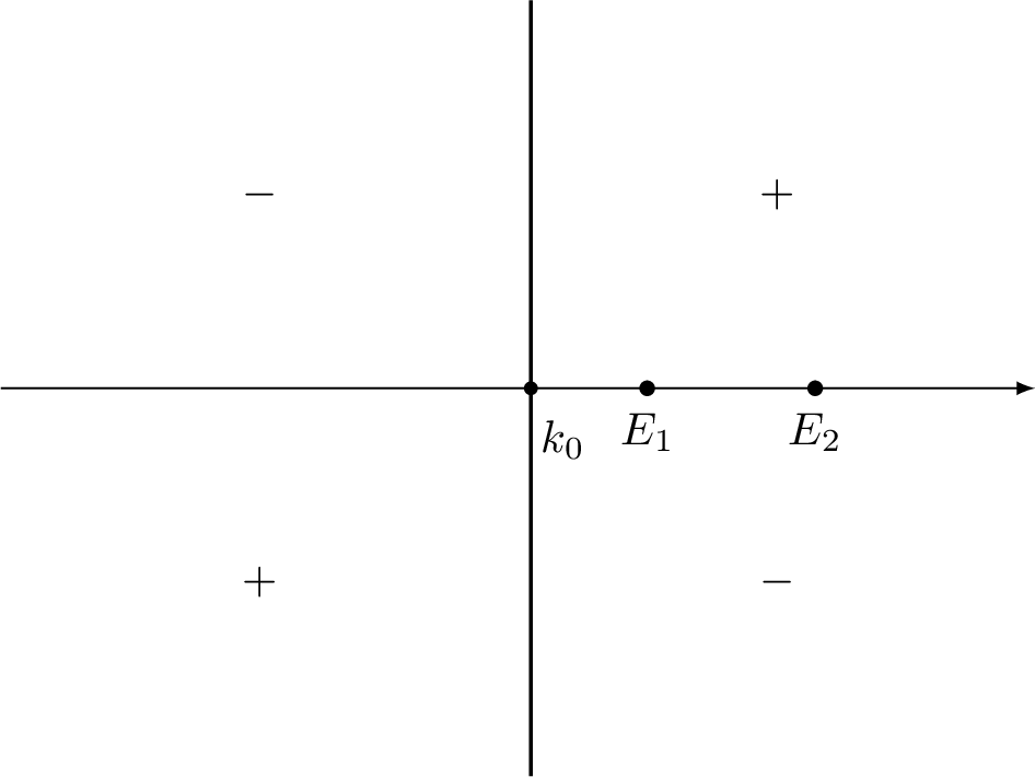 Figure 11: The signature table of \mathop{\mathrm{Im}}\theta(k) for \xi\in\mathcal{T}_{\mathrm{\uppercase{\romannumeral3}}},where “+” and “-” denote \mathop{\mathrm{Im}}g_{\mathrm{\uppercase{\romannumeral1}}} > 0 and \mathop{\mathrm{Im}}g_{\mathrm{\uppercase{\romannumeral1}}} < 0 in the corresponding regions, respectively.