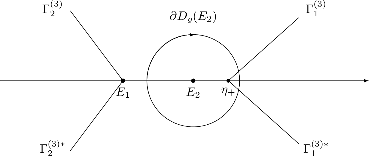 Figure 6: The jump contours \Gamma^{(err)} of RH problem for M^{(err)} for \xi\in\mathcal{T}_\mathrm{\uppercase{\romannumeral1}}.