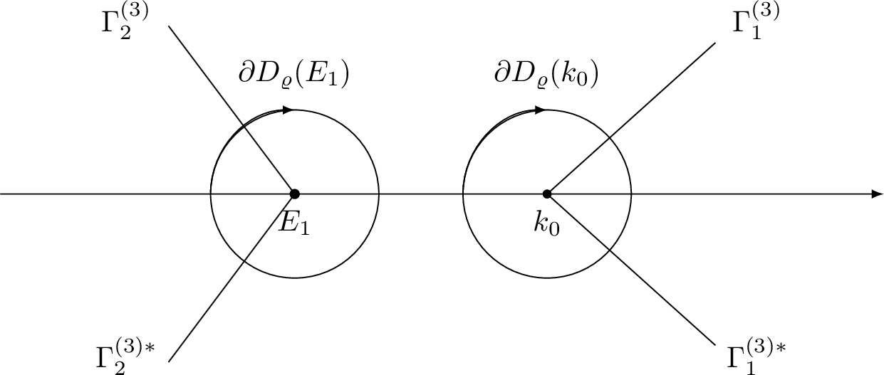 Figure 10: The jump contours \Gamma^{(err)} of RH problem for M^{(err)} for \xi\in\mathcal{T}_\mathrm{\uppercase{\romannumeral2}}.