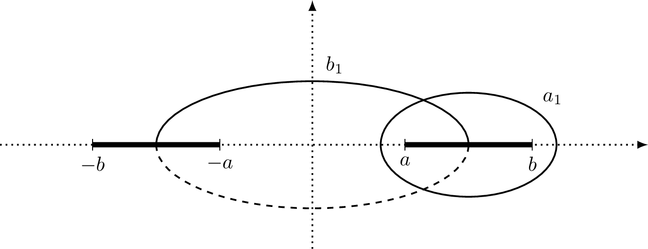 Figure 12: The homology basis of the Riemann surface \mathcal{M} associated withw(z) = \sqrt{(z^2 - a^2)(z^2 -b^2)}. The a_1-cycle is closed counterclockwise oriented simple loop around the cut [a,b] and the b_1-cycle starts on the upper sheet of the cut [a,b], goes to the cut [-b,-a], proceeds to the lower sheet, and then returns to the starting point.