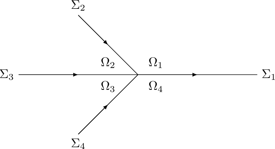 Figure 15: The jump contour of M^{P_{34}}.