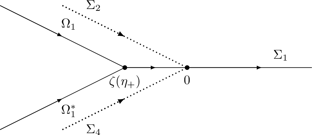 Figure 5: Two auxiliary lines are added to the jump contour of \widehat N^{(loc)}(\zeta), which can be deformed into the Painlevé XXXIV model.