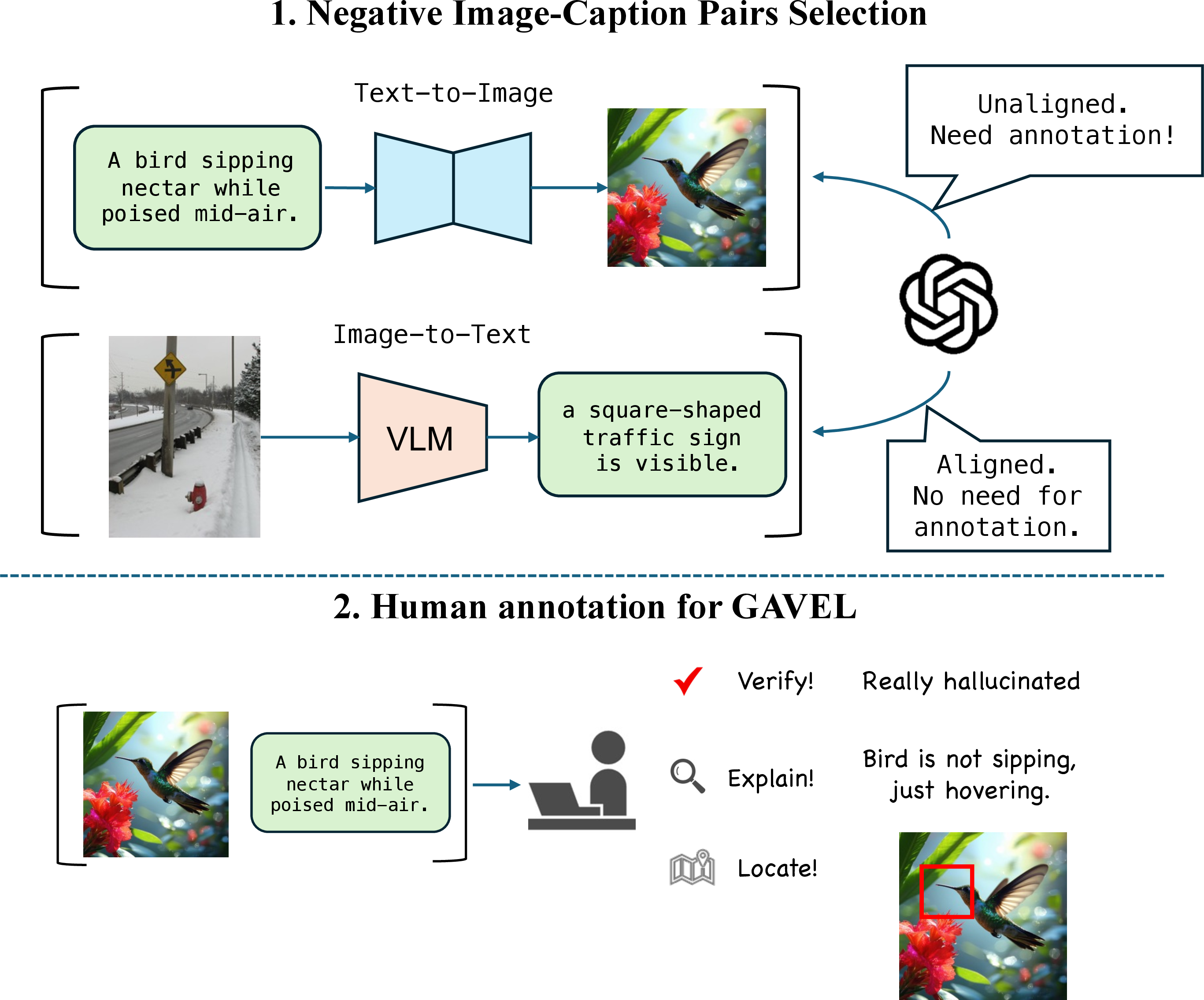 Figure 5: Overview of dataset construction pipeline.