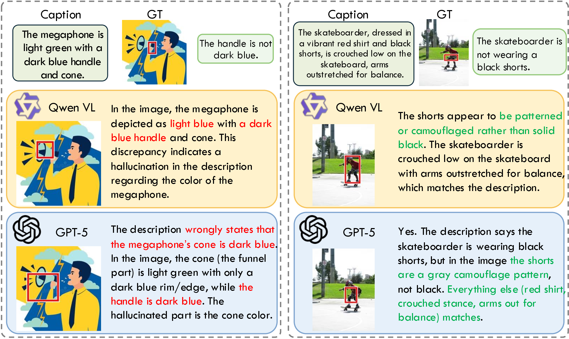Figure 4: GAVEL qualitative examples for hallucination detection and localization.