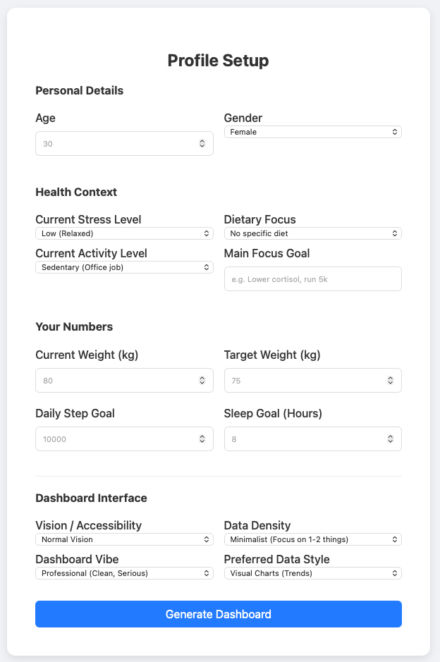 Figure 2: Profile Setup form completed by Sarah. The questionnaire is organised into four sections covering personal details, health context, quantitative targets, and interface preferences. Each field maps to a specific section of the structured prompt used by the layout generation subsystem. The Dashboard Interface section is of particular relevance: the selected data density (Minimalist), dashboard vibe (Professional), and preferred data style (Visual Charts) directly constrain the widget types and layout density produced by the AI.