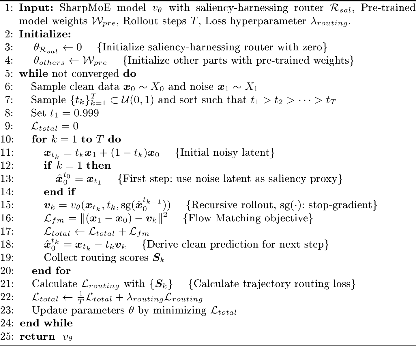 Figure 3: Recursive Full-Trajectory Training for SharpMoE
