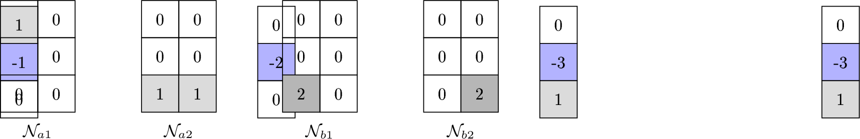 Figure 8: Examples of neighborhoods admitting a non-uniform crossing gate but whose weighted grids does not
