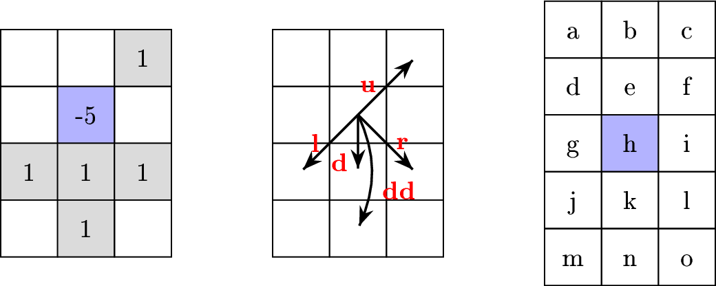 Figure 6: Neighborhood \mathcal{N}_i with surrounding cells and direction names.