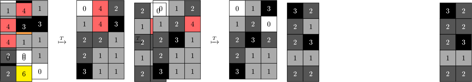 Figure 2: An example of stabilization in 3 steps with the von Neumann neighborhood.