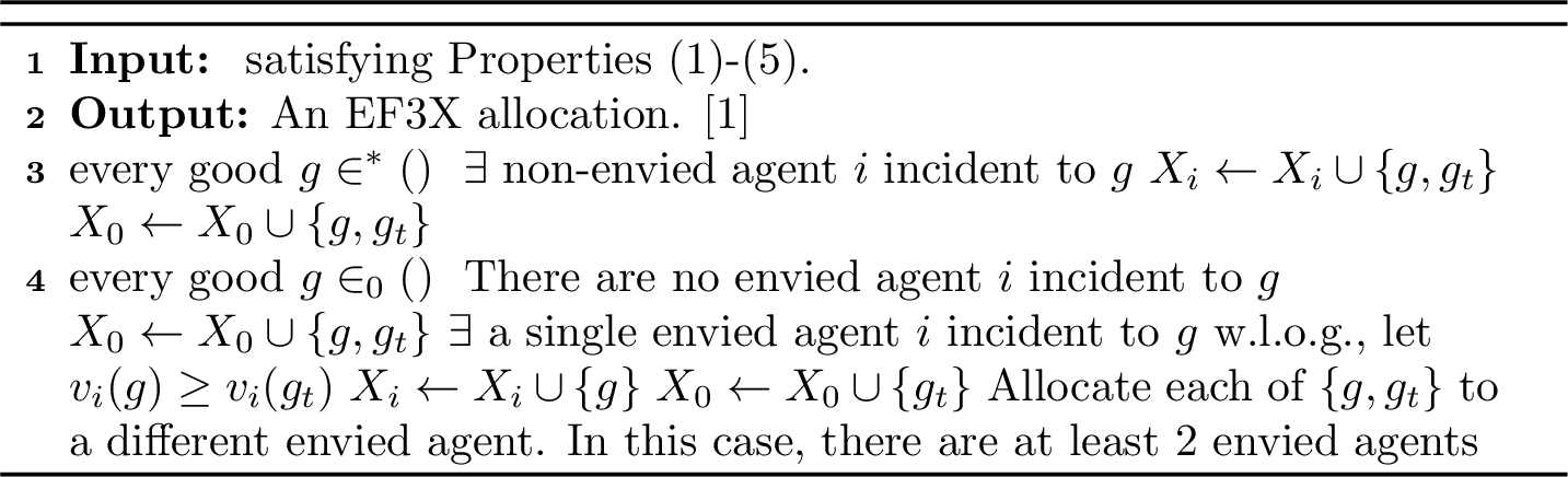 Figure 6: Final allocation