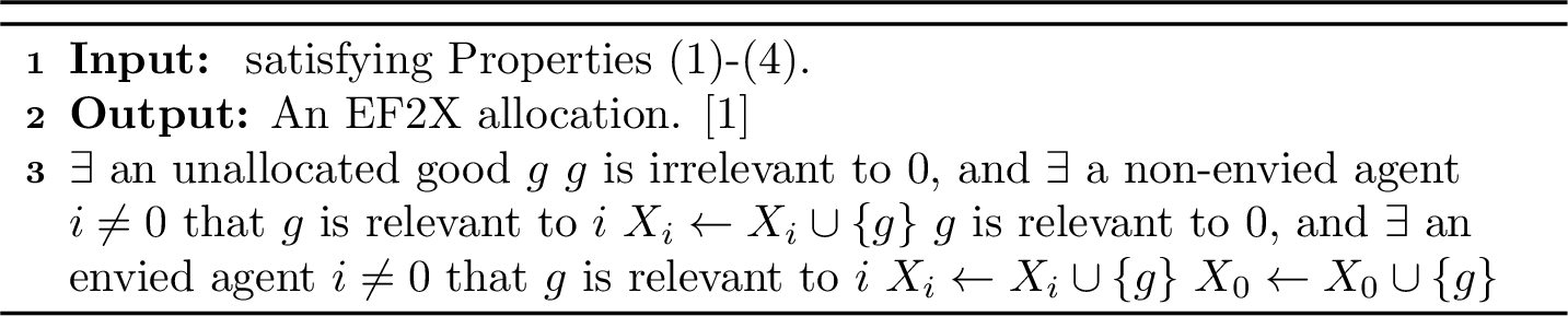 Figure 3: Final allocation
