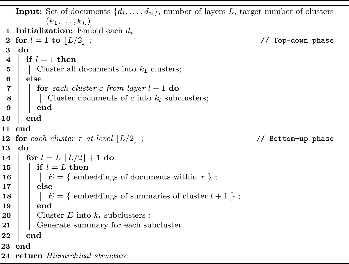 Figure 5: Scychic algorithm