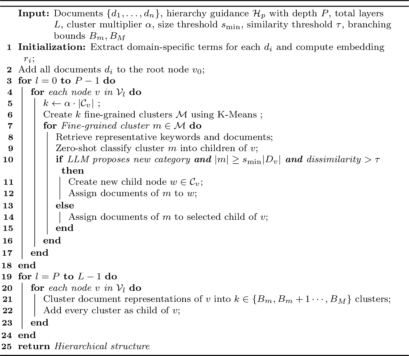 Figure 2: TERMNET algorithm