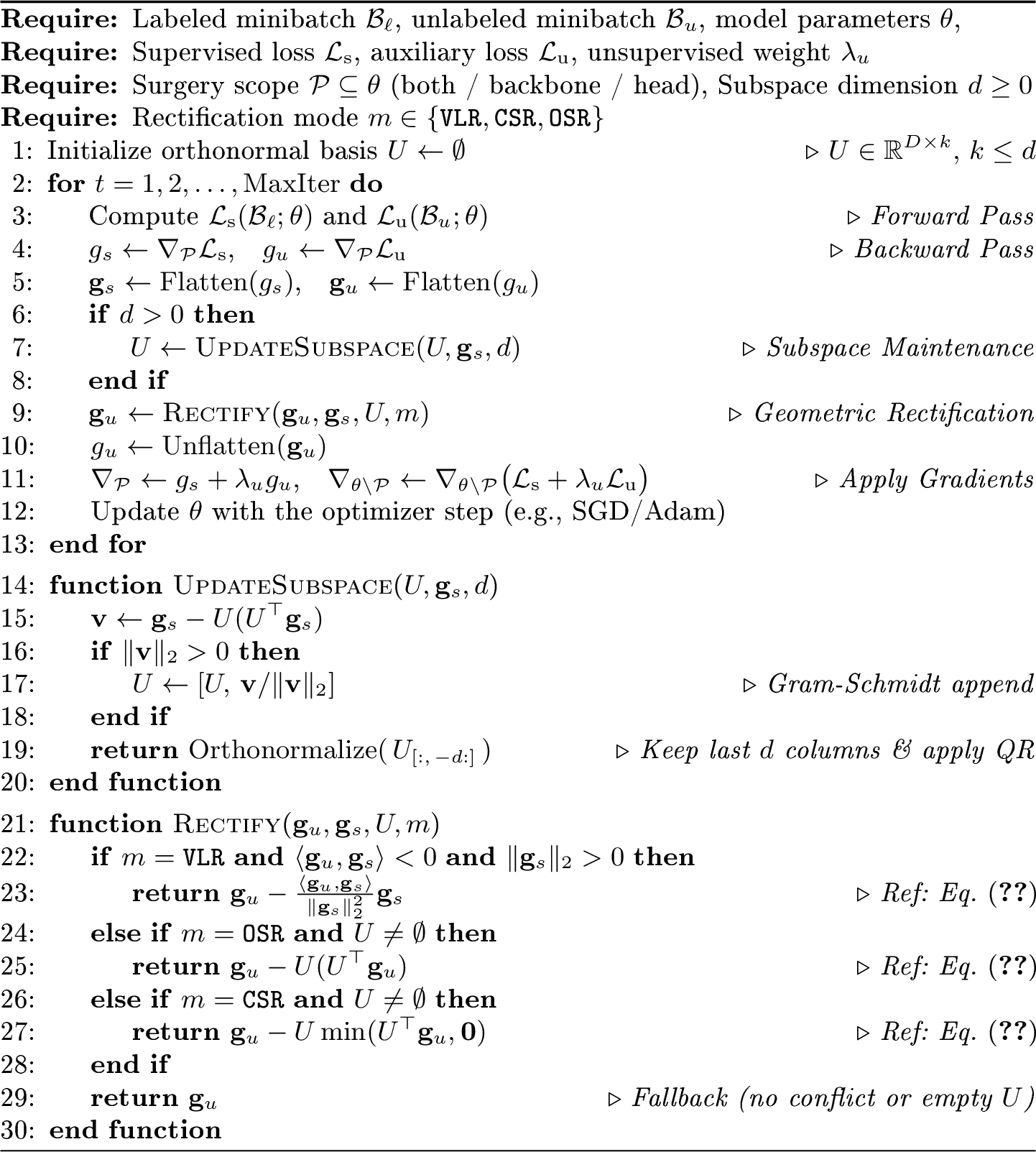 Figure 2: Geometric Gradient Rectification as an Optimization Plug-in