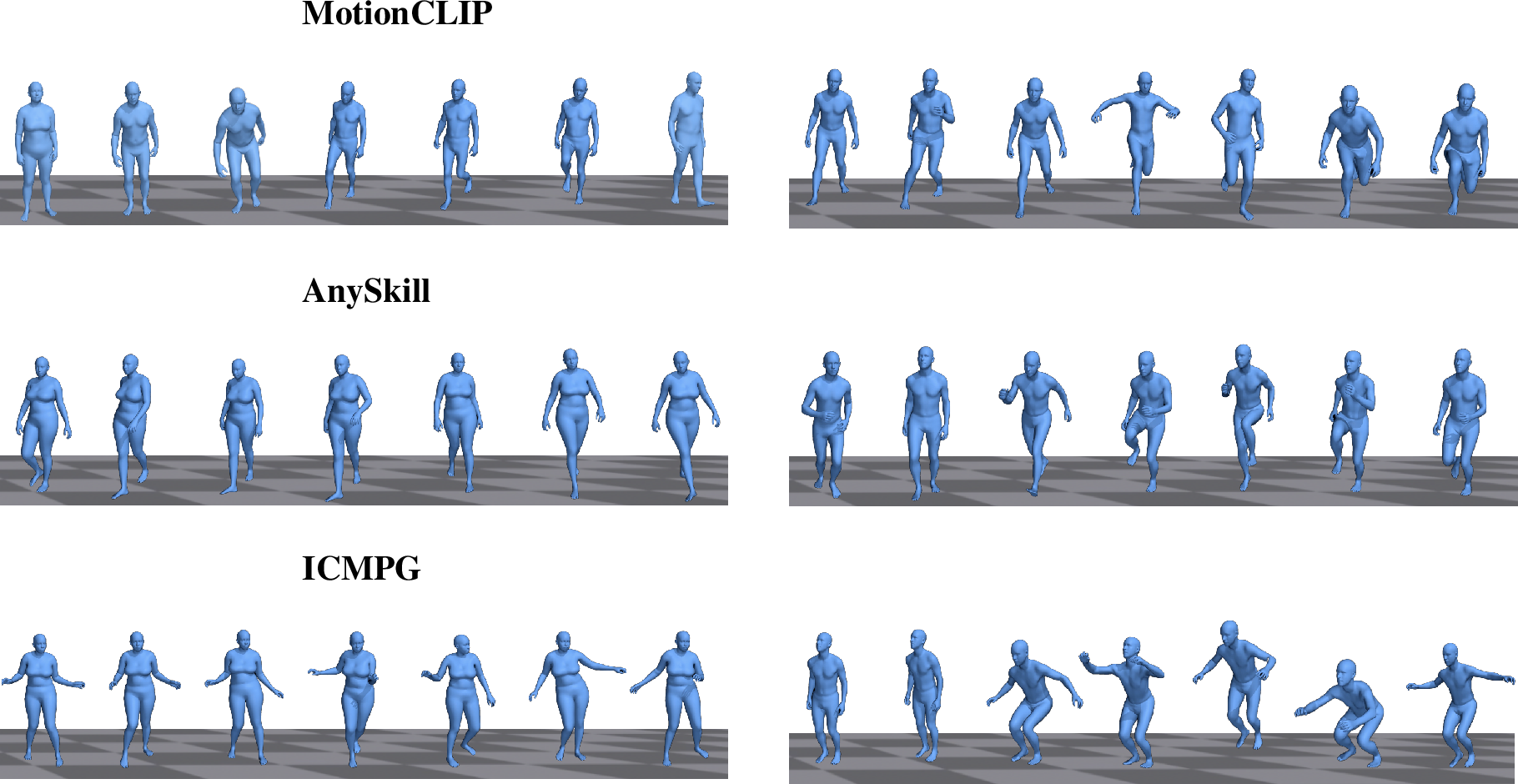 Figure 3: Comparison Under Open-Vocabulary Textual Descriptions. We compare ICMPG with MotionCLIP and AnySkill using the input texts “Ballroom dance in pattern series” and “Hands up high jump.” ICMPG generates motions that better align with both textual descriptions.