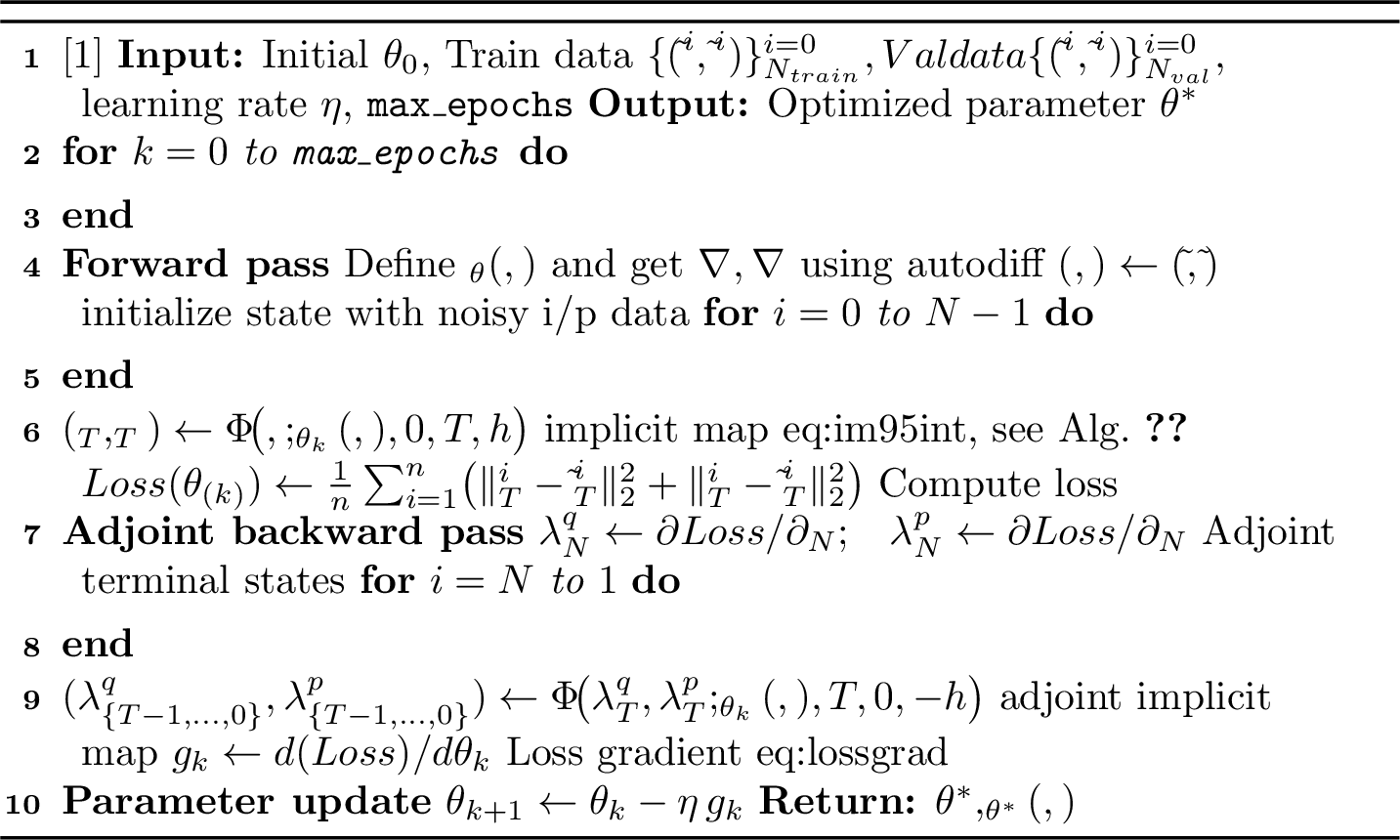 Figure 3: Hamiltonian Identification and Optimization