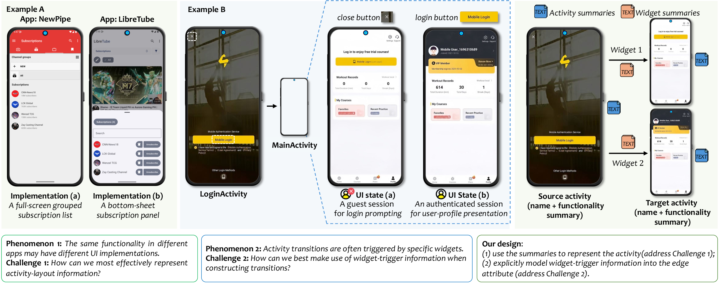 Figure 1: An illustrative example of our motivation and design.