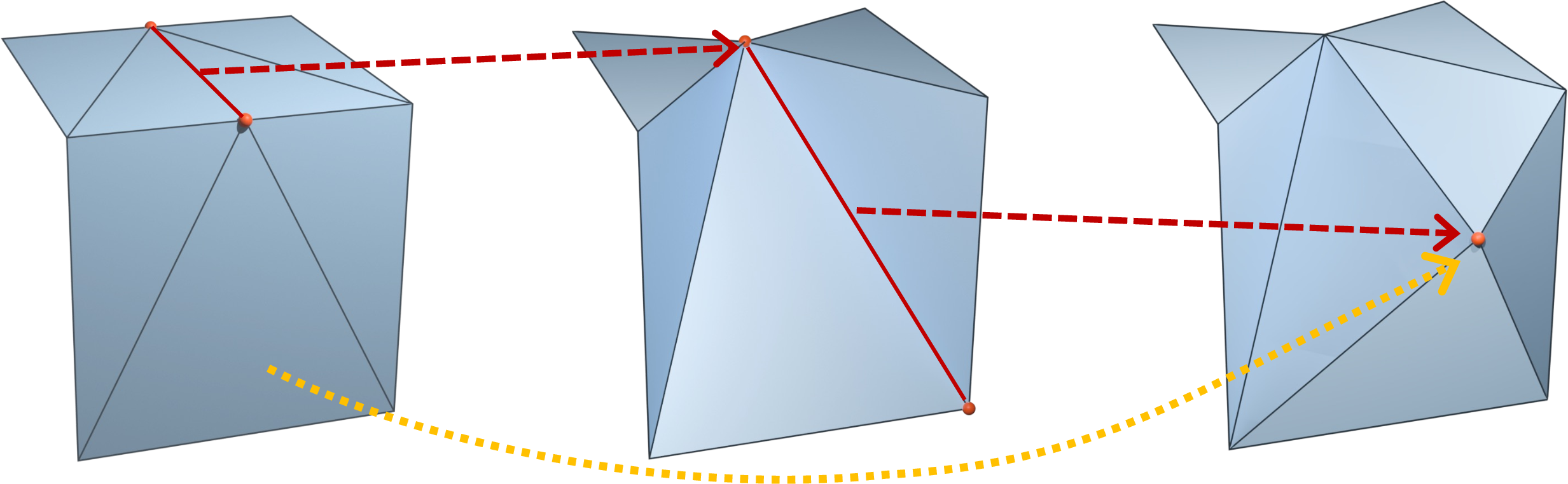 Figure 2: Sharp Feature Collapse. The shape distortion is attributed to the failure in preserving sharp features during reparameterization.
