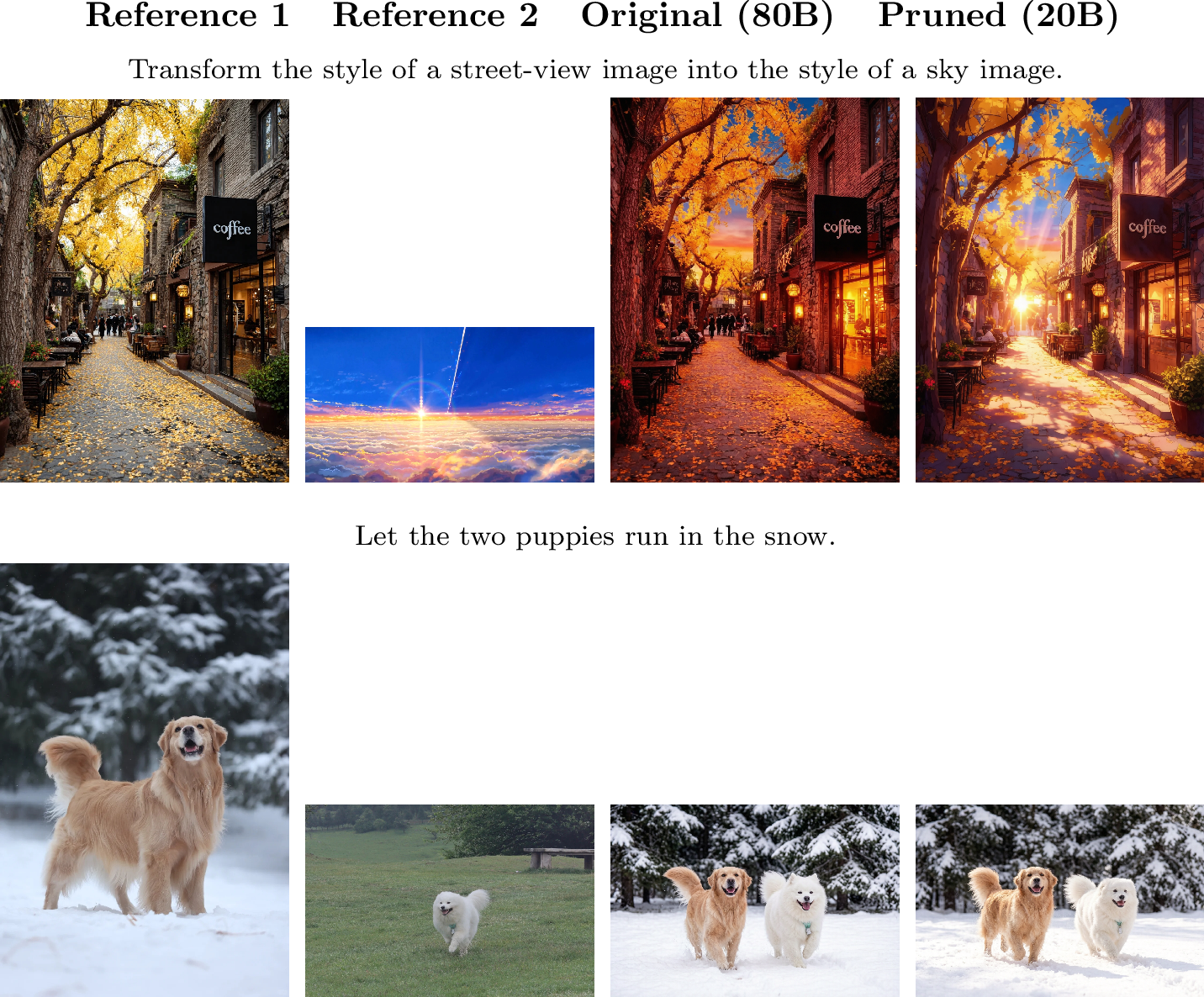 Figure 2: Dual-reference image editing examples comparing the originalHunyuanImage-3.0 80B model and our 20B pruned model.The pruned model preserves multi-image reasoning andreference-following capabilities despite substantial model compression.