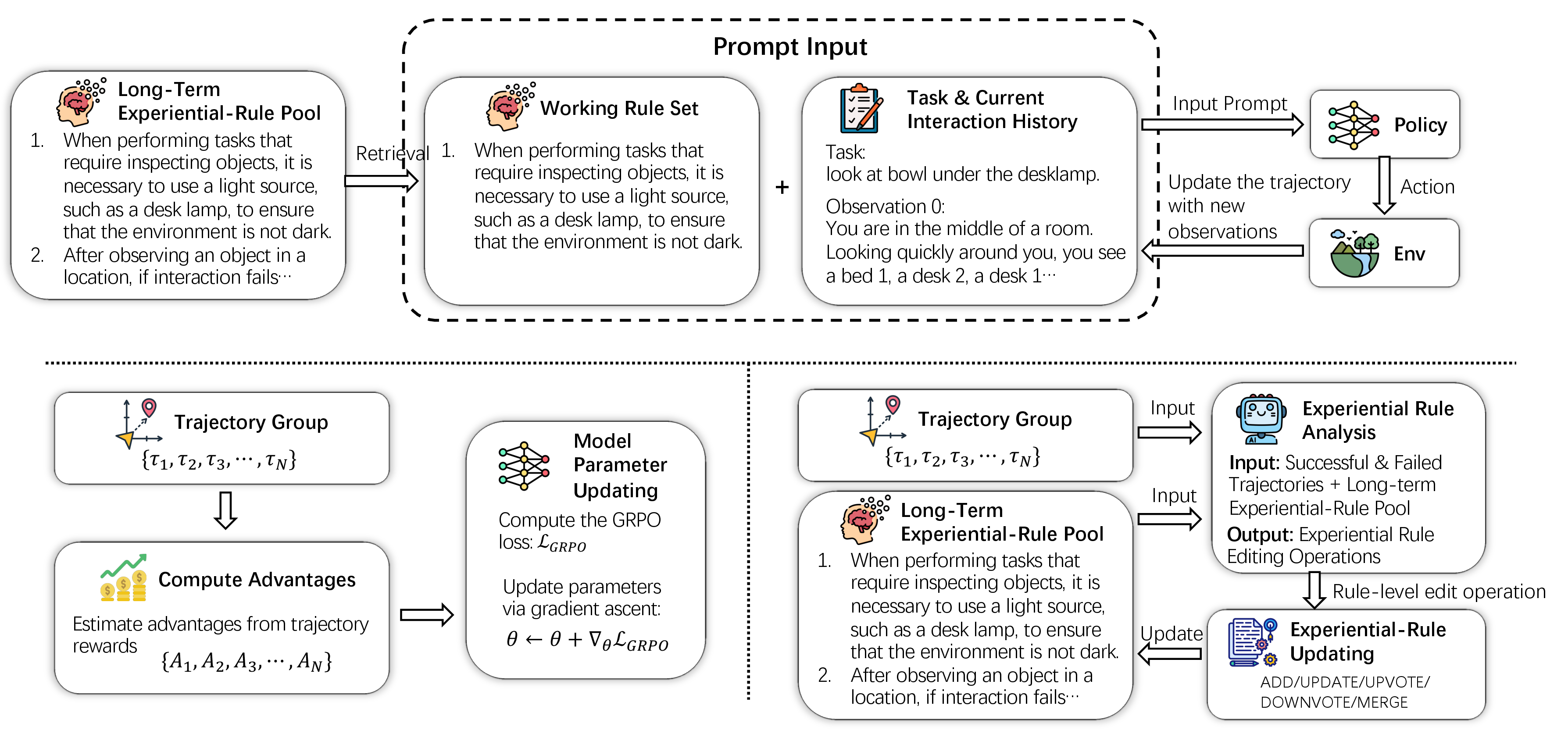 Figure 2: Overview of the JERP framework.