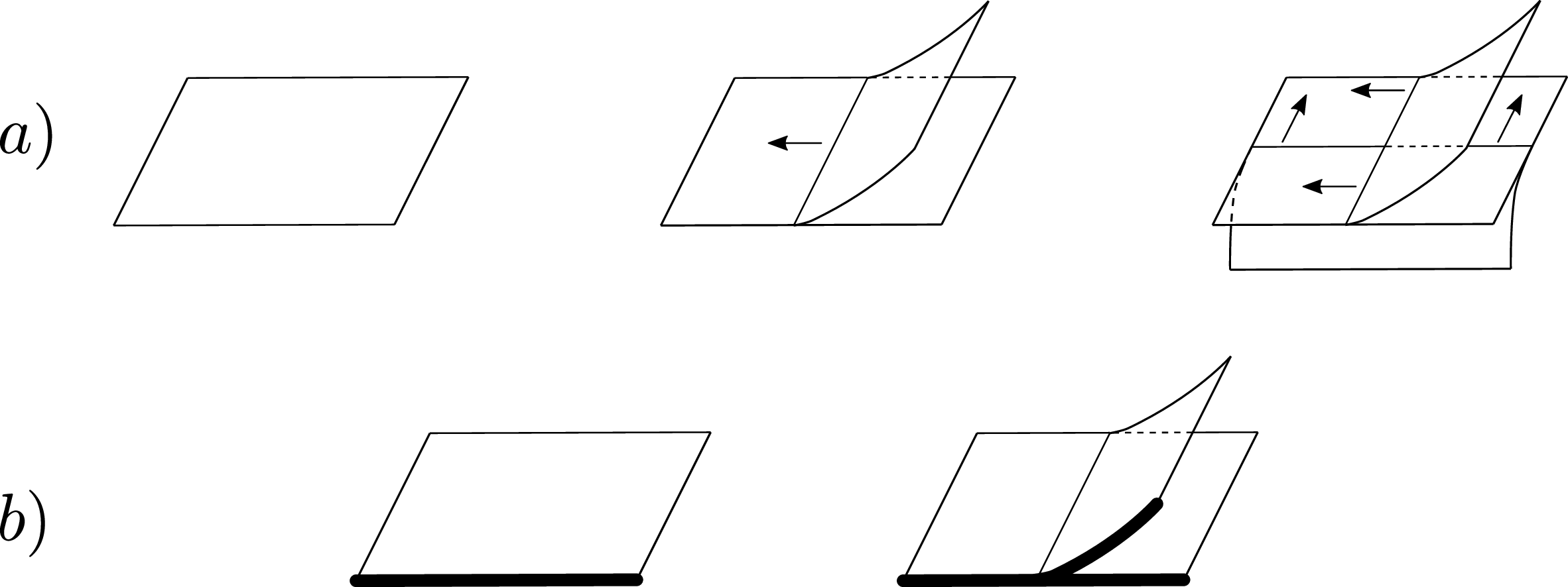 Figure 27: Local models for a branched surface, with cusp directions.