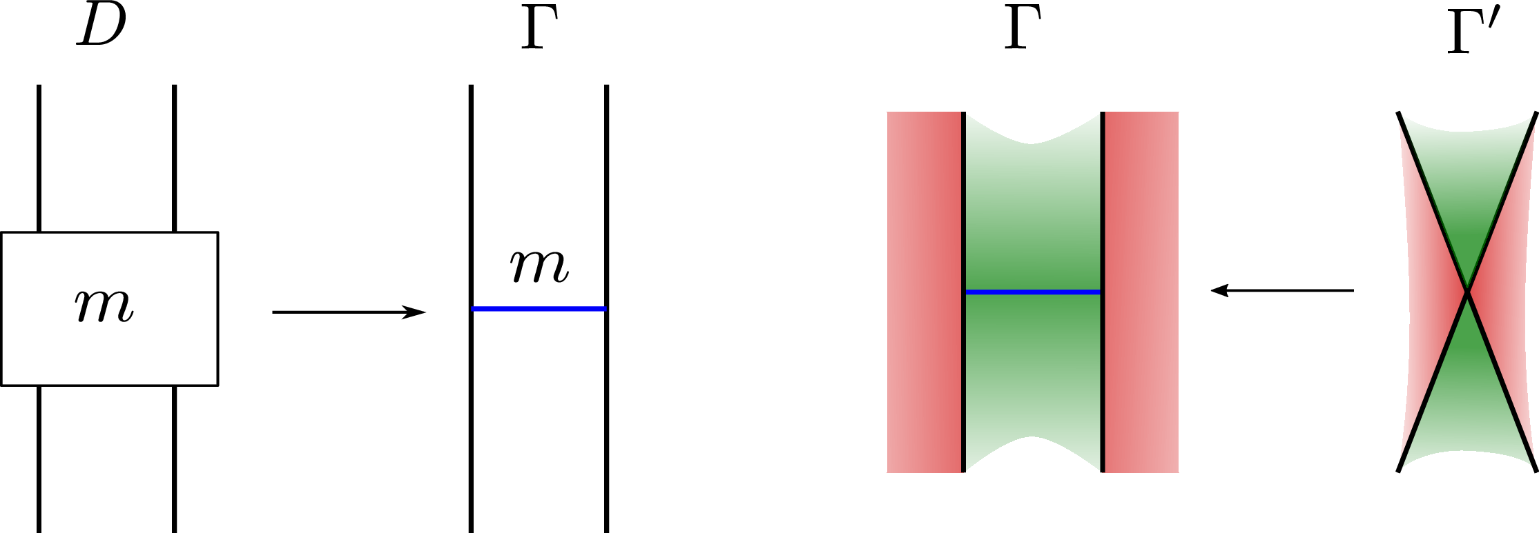 Figure 25: Left: Construction of \Gamma from D. Right: Colouring the complementary regions of \Gamma via a checkerboard colouring of the complementary regions of \Gamma'.
