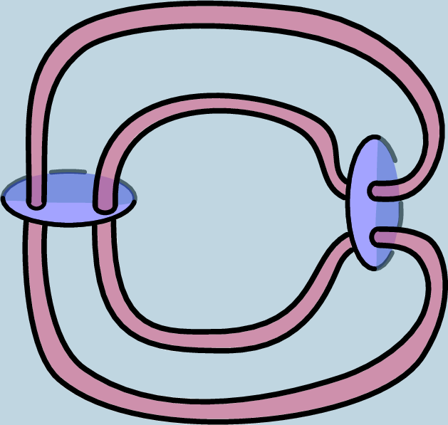 Figure 30: The 2-complex \Sigma. We use different colours to show the different surfaces defined in the construction of \Sigma.
