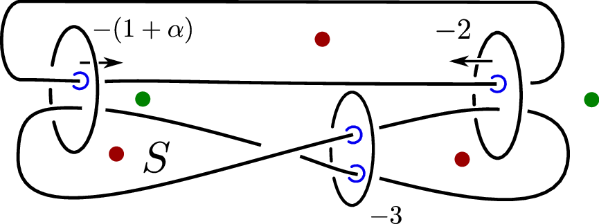 Figure 38: Notice that, since |w(D_1)|=\alpha+1>2 the disc D_1 is automatically c-cooriented, and also in this case we can use Addendum 47 to conclude that L is persistently foliar.