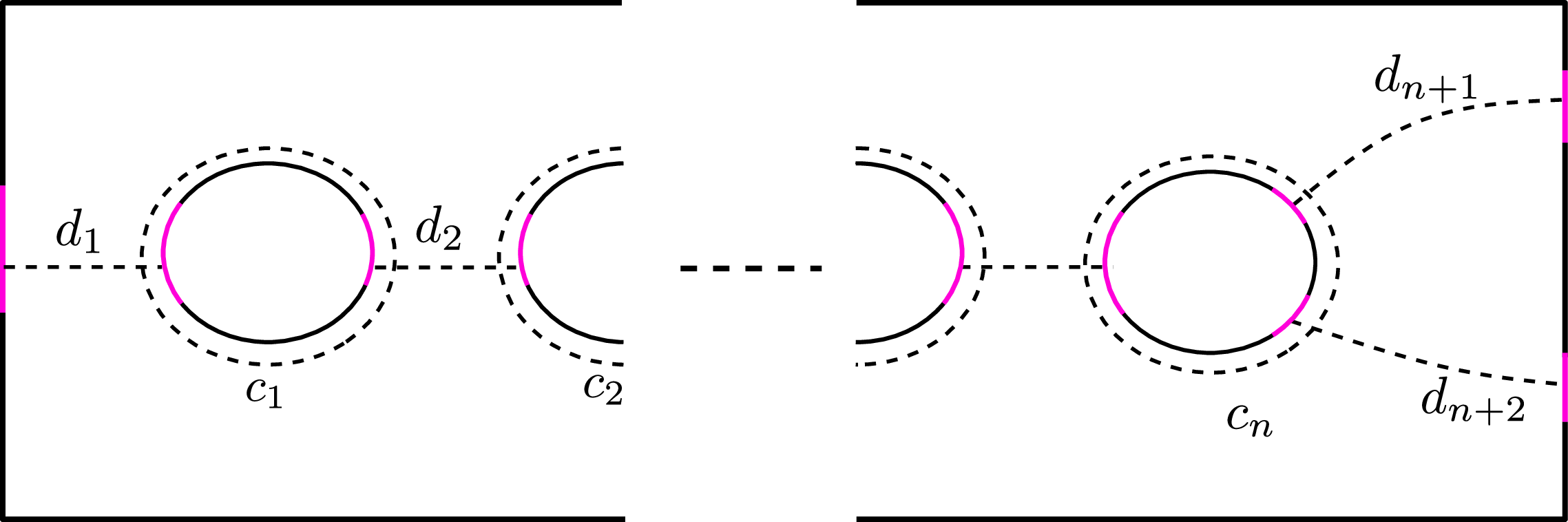Figure 40: An abstract drawing of the fiber surface F, together with the curves c_i and d_i. To simplify the picture we do not draw the 1-handles; we understand that the pink-coloured arcs are pairwise identified in the obvious way.