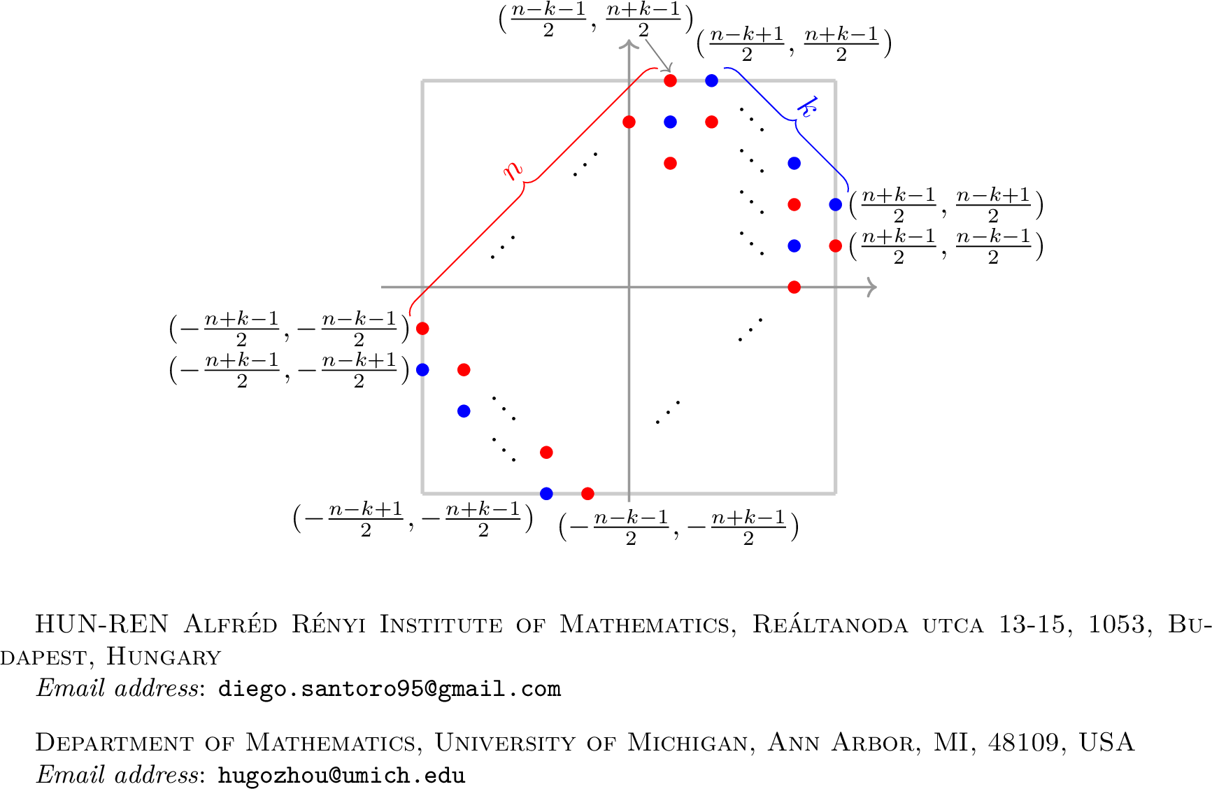 Figure 44: The symmetrised Alexander polynomial \Delta_{n,k}. Each blue dot (resp. red dot) in coordinates (i,j) represents a term -x^iy^j (resp. x^iy^j) in \Delta_{n,k}. The diagram depicts the case when n-k=3.