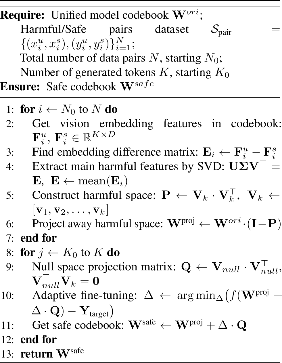 Figure 3: Safe-CodeBook Algorithm