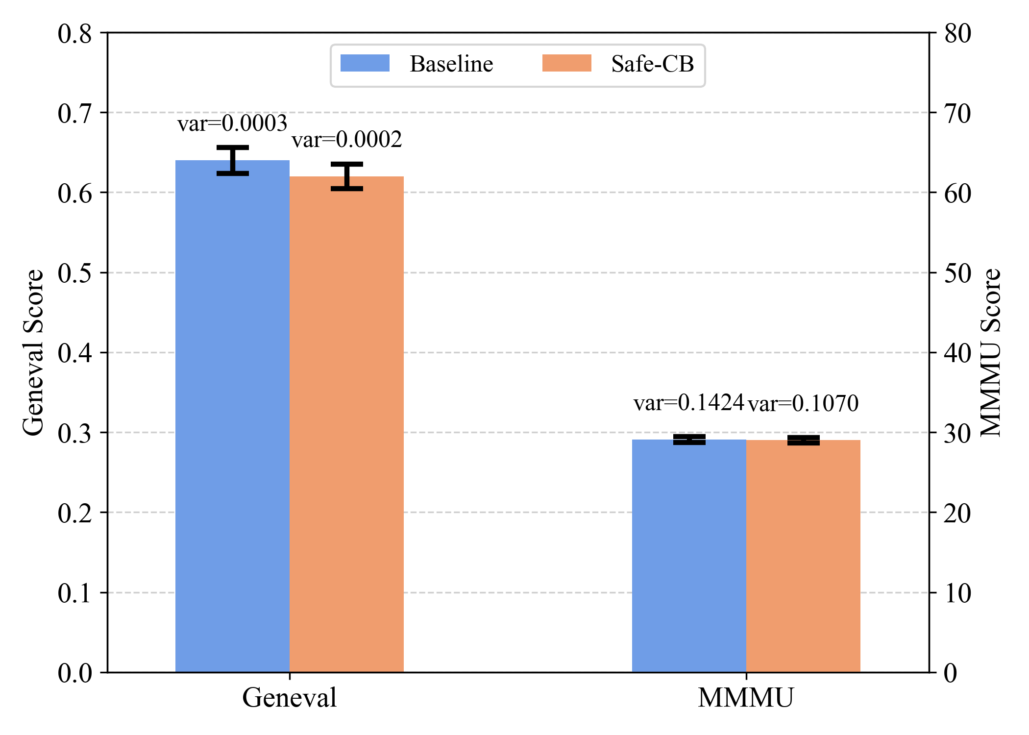 Figure 2: No caption