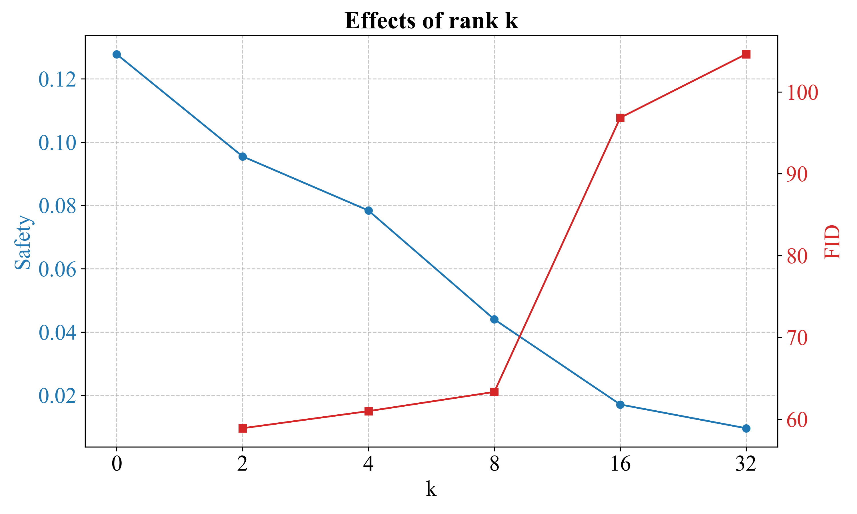 Figure 5: No caption