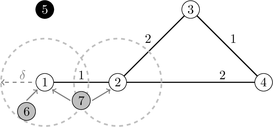 Figure 1: Illustrative example.