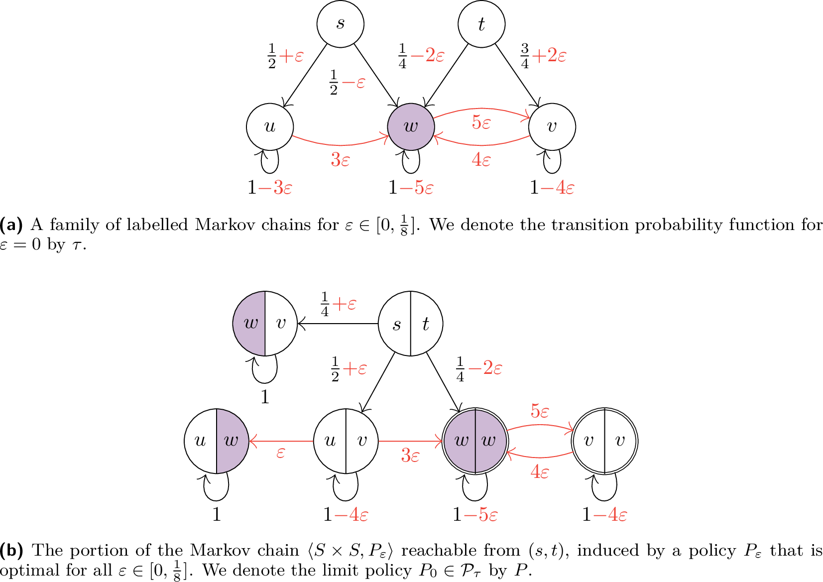Figure 4: An illustration for the proof of 6.